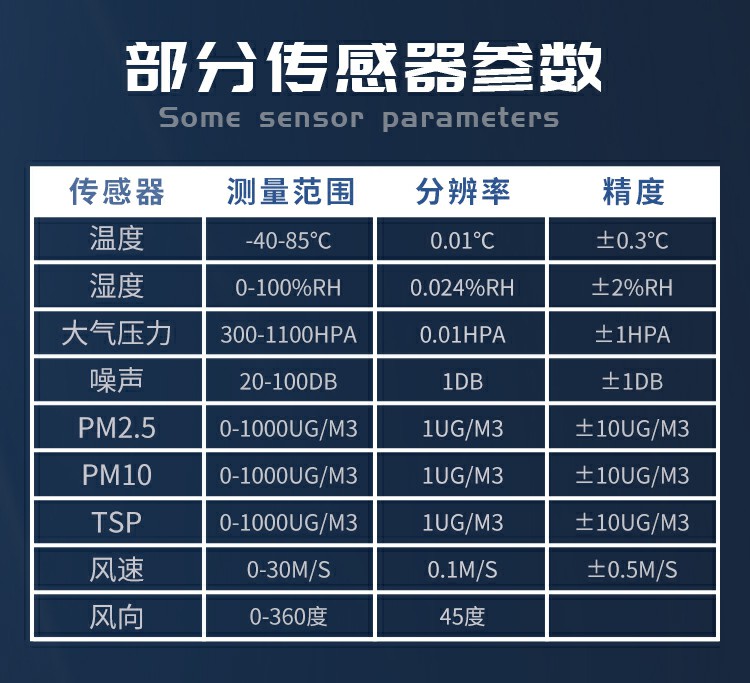揚(yáng)塵的成分組成，復(fù)雜且有害